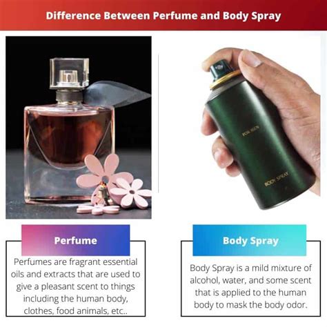 perfume and body spray difference